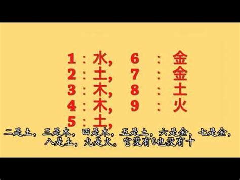 五行代表數字|數字五行屬性：必學知識